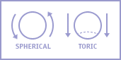 Spherical contact lenses vs. toric contact lenses